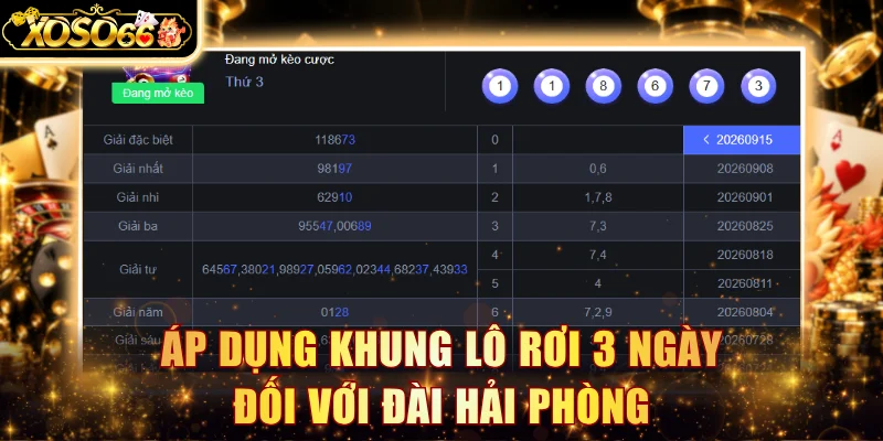Áp dụng khung lô rơi 3 ngày đối với đài Hải Phòng